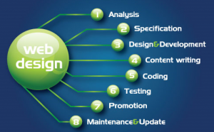 web design